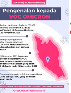 Pengenalan Kepada VOC Omicron